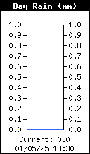 Regenhoeveelheid
