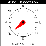 Windrichting